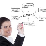 Selecting the most appropriate Career for you personally